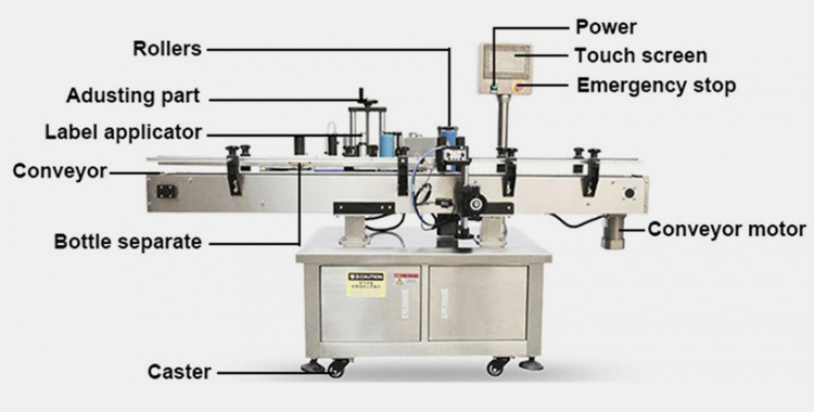 Traditional Labeling Machine-2