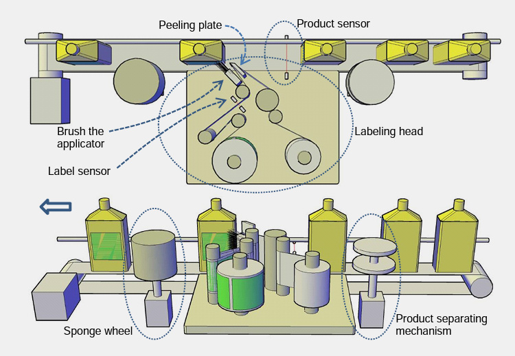 Traditional Labeling Machine-3