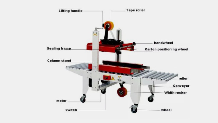 components of Automatic Carton Sealer
