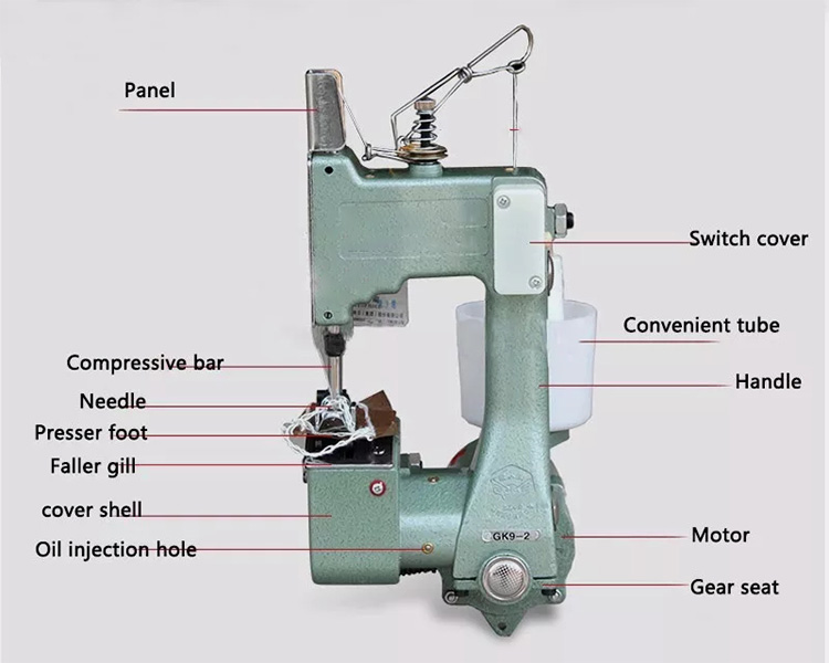 functional parts of bag closing machine