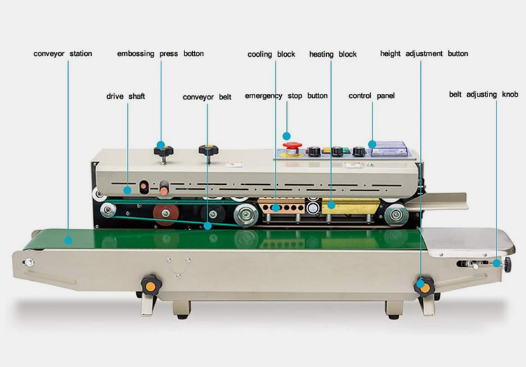 functional parts of band sealer