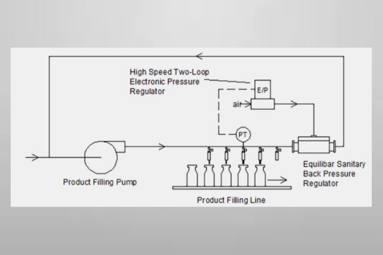 Adjustable Filling Speed