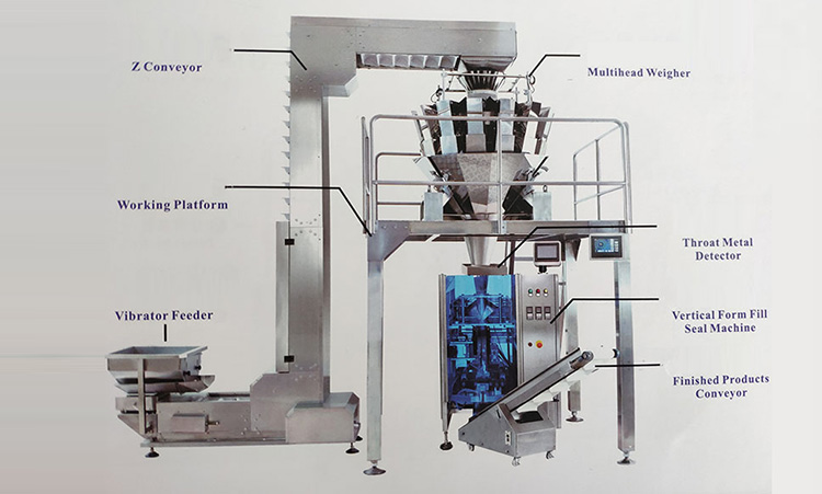 Automatic Granule Packaging Machine