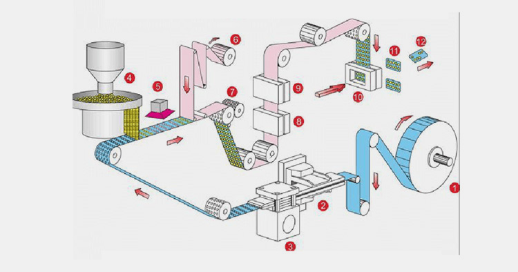 Blister Packaging Machine-1