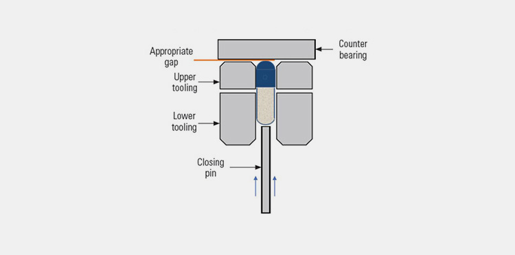 Capsule Locking