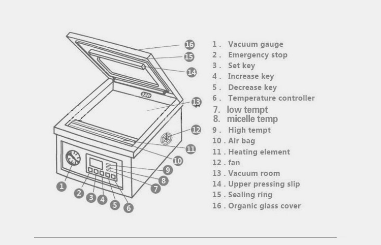 Component