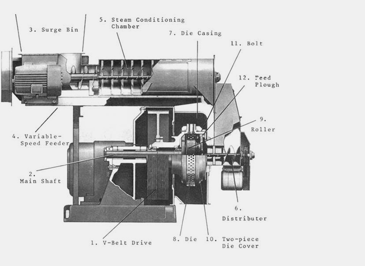 Components