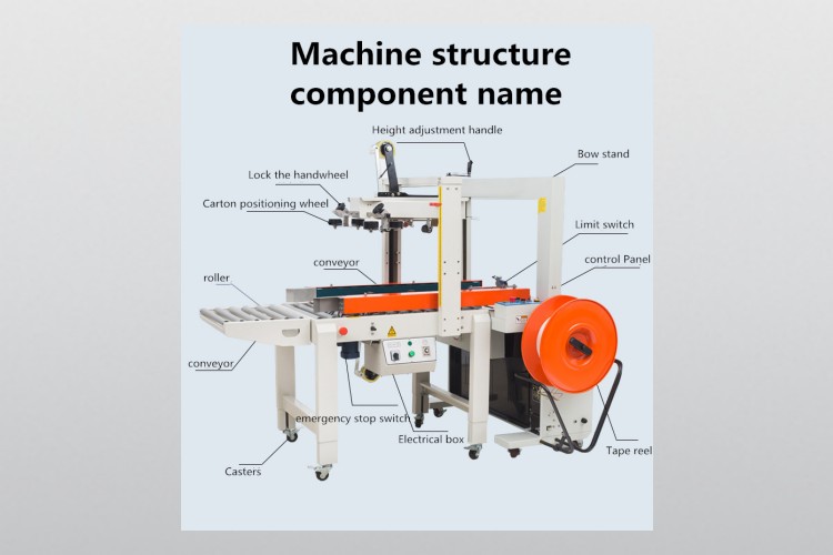 Components Of A Box Sealer Machine