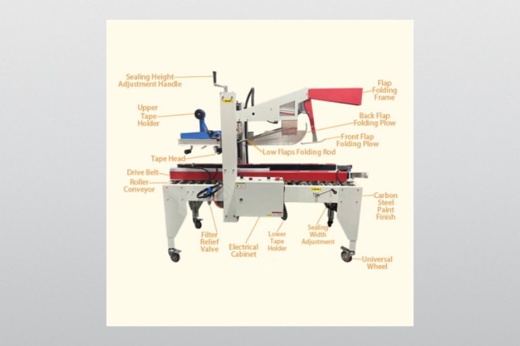 Components Of An Automatic Case Sealer
