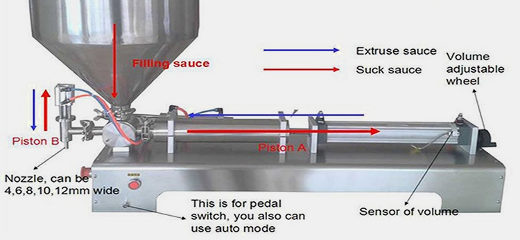 Components-Of-Jam-Filling-Machine