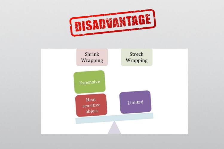 Disadvantages