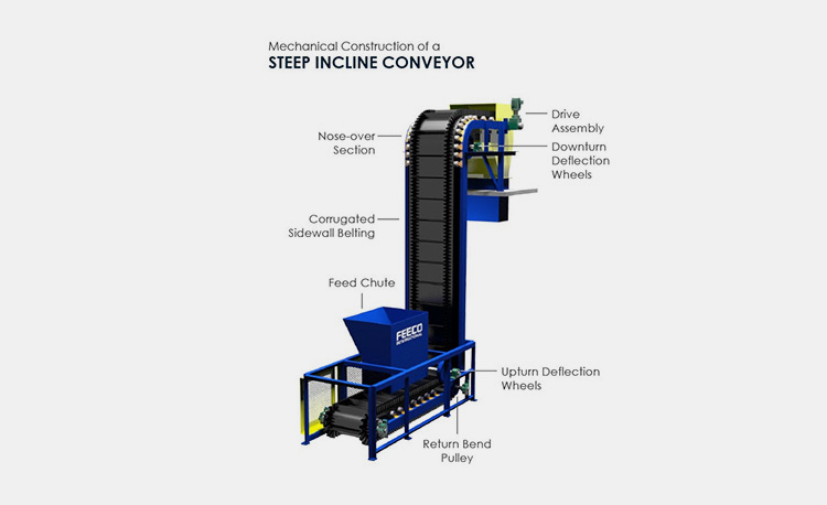 Feeding Machine-1