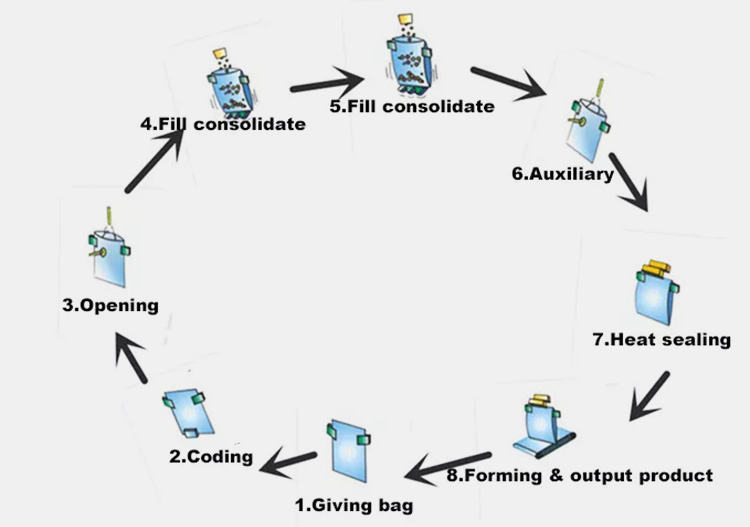 Liquid Packaging Machine-2