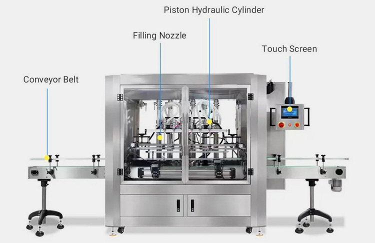 Main-Components-Of-A-Hot-Sauce-Bottling-Machine