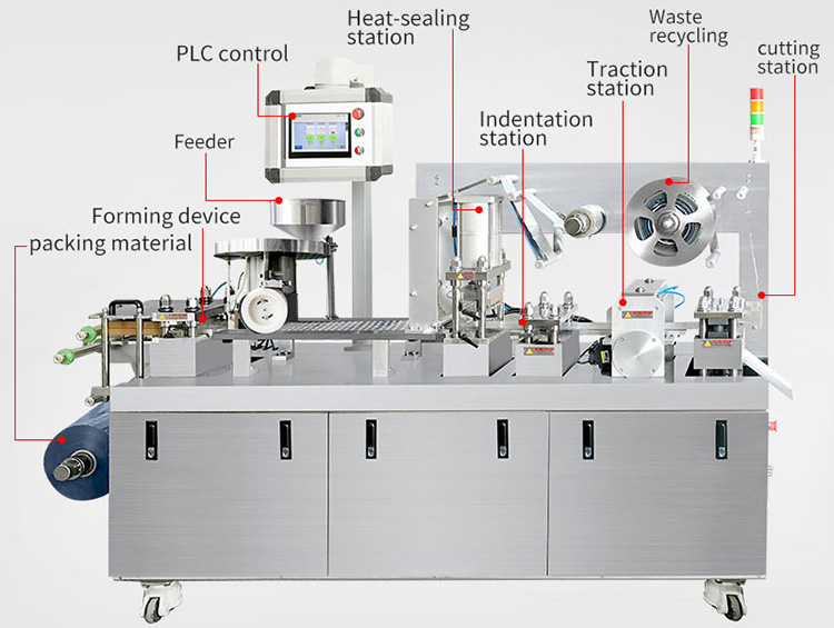 Main Components of Blister Packaging Machine