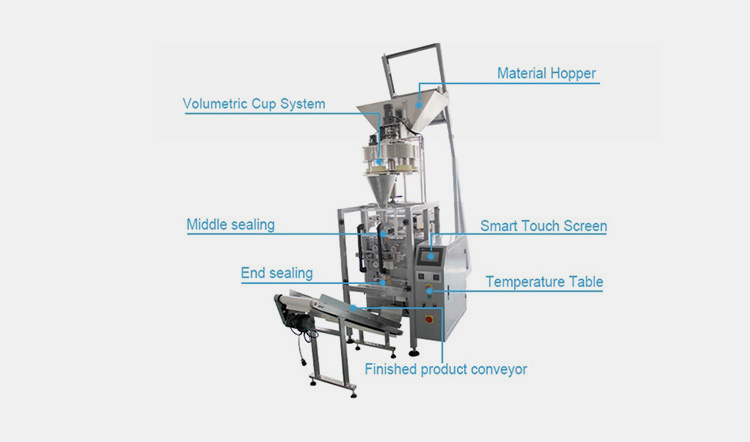 Main Components