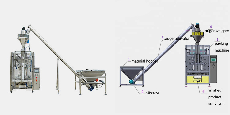 Main Structure of Powder Packaging Machine