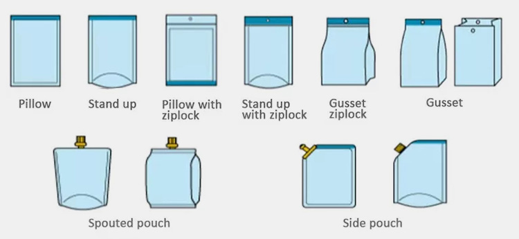 Packaging Types
