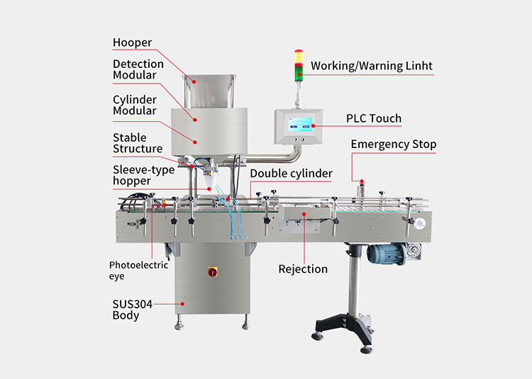 Pill Counter Machine-2