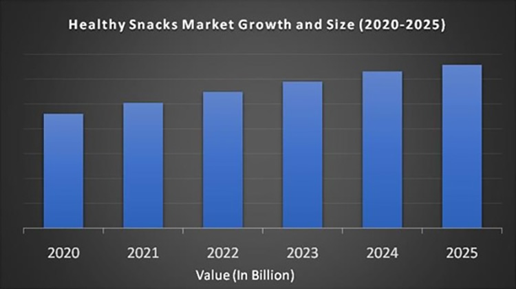 Target-Market-Size