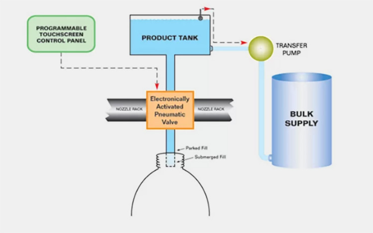 Working-Principles-Of-A-Hot-Sauce-Bottling-Machine