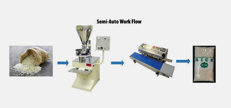 Working Principles Of A Weight Packaging Machine