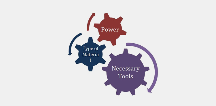 underlying factors