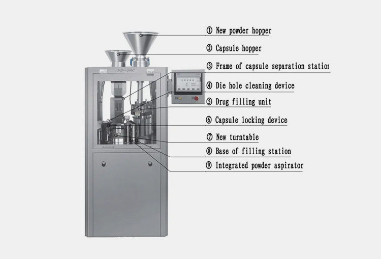 Automatic Capsule Filler