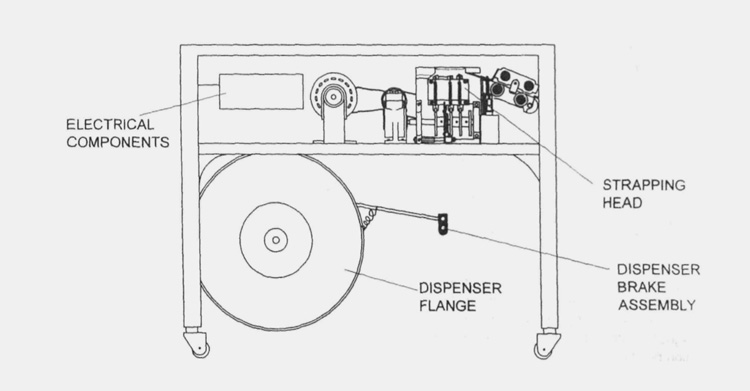 Components Of A Box Strapper Machine