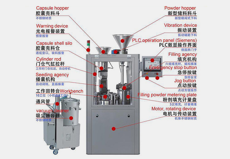 Components-Of-A-Capsule-Filler