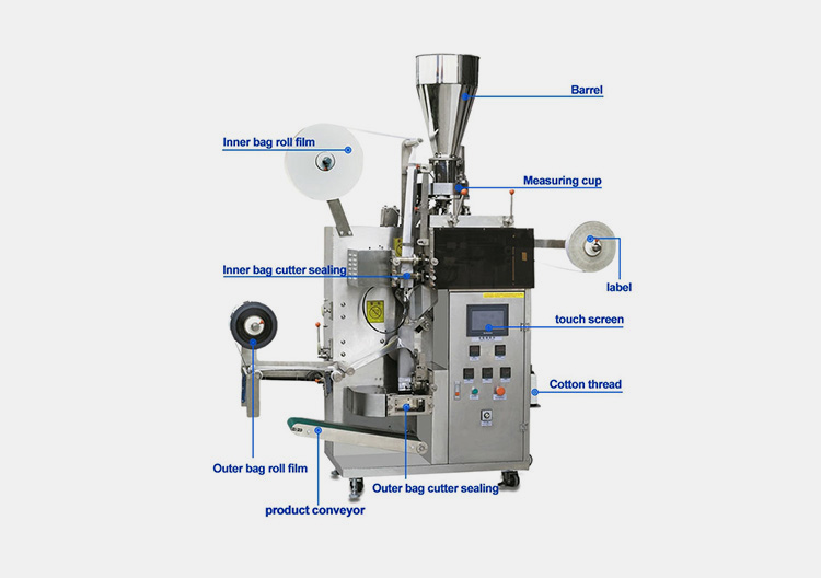Components Of A Tea Bag Packing Machine