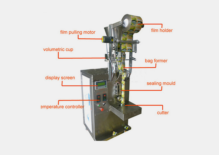 Components Of A Vertical Form Fill Seal Machine