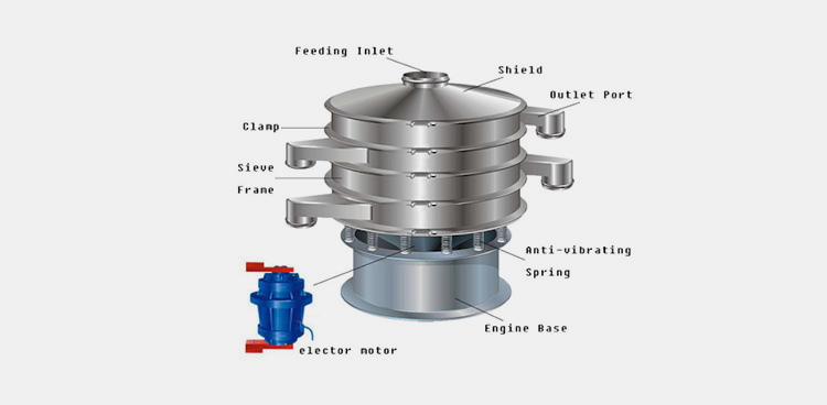 Components Of A Vibrating Sifter