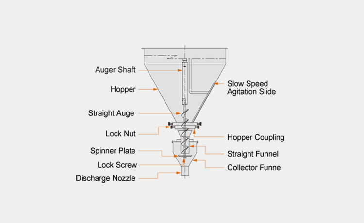 Components Of An Auger Filling Machine