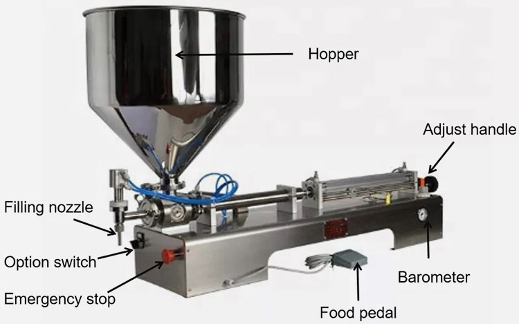 Components-of-semi-automatic-piston-filling-machine