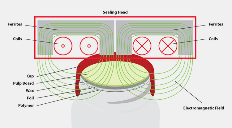 Electromagnetic-Coil