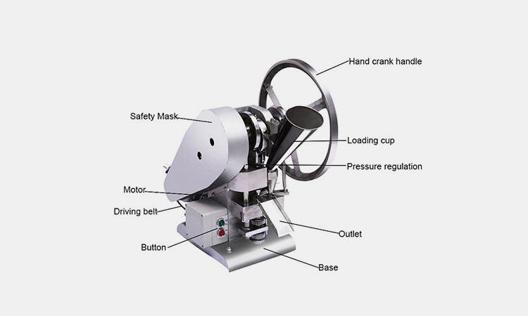 Main-Components-Of-Single-Punch-Tablet-Compression-Machine