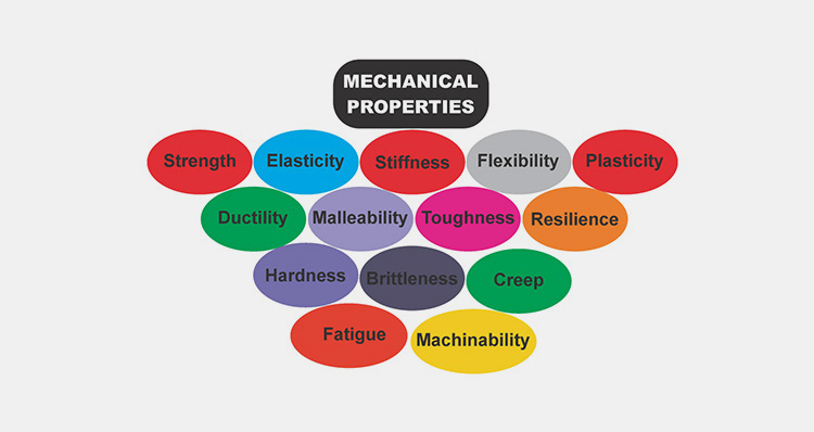 Material Properties