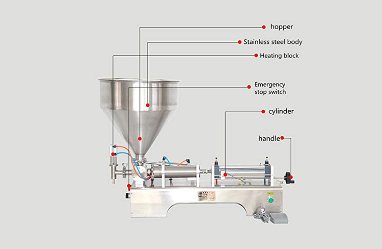 Structure Of A Viscous Liquid Filling Machine