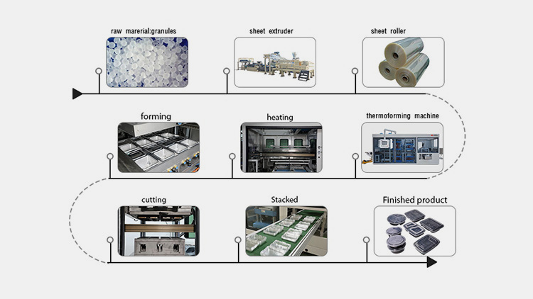 Thermoforming Equipment Work