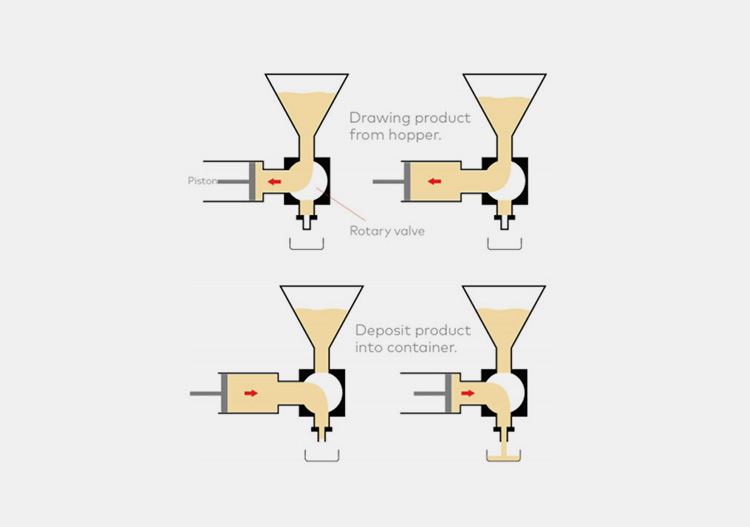 Volumetric Filling Machine Work