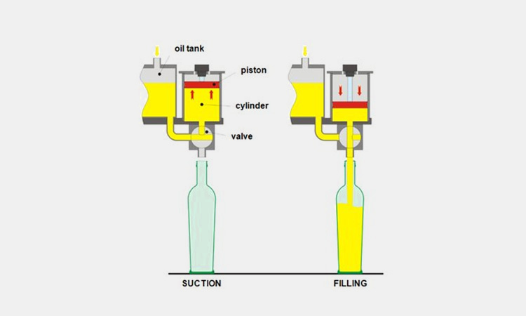 Working-Principle-Of-Piston-Filling-Machine