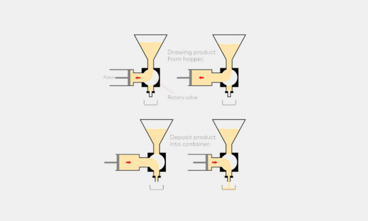 Working-Principle-Of-Piston-Filling-Machine