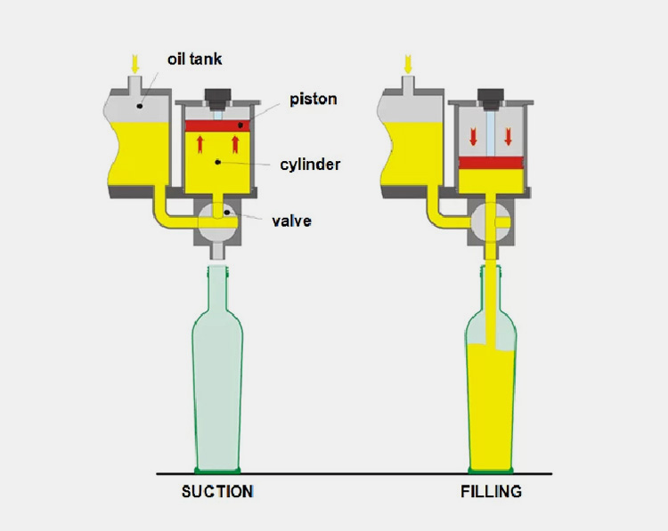 Liquid Filling Systems