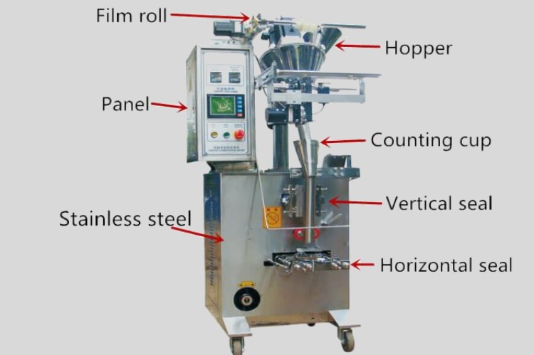 Main Parts Of Vertical Flow Wrapper
