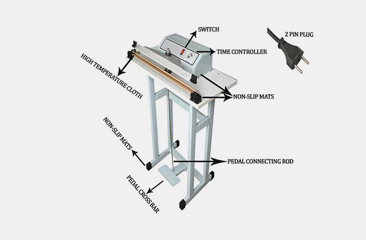 Safety Features