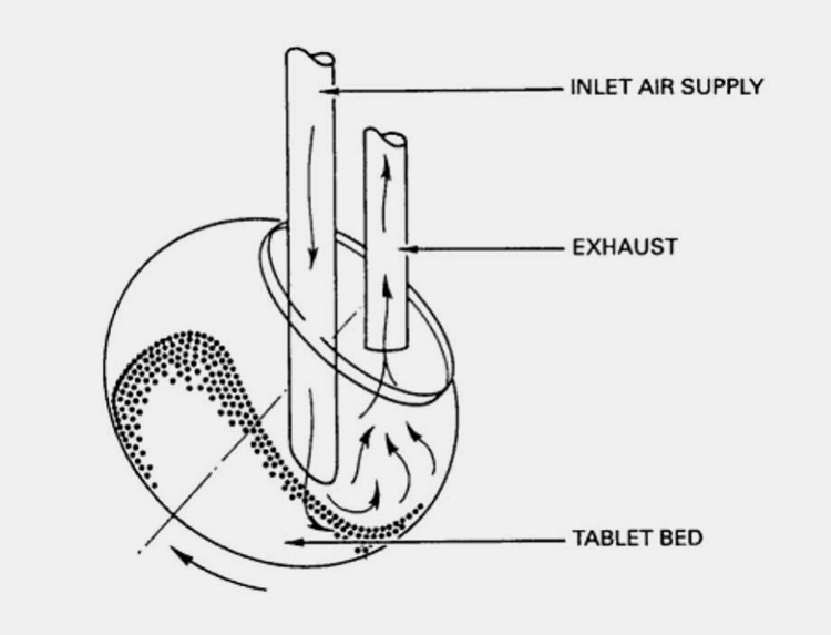 Tablet Coater Work