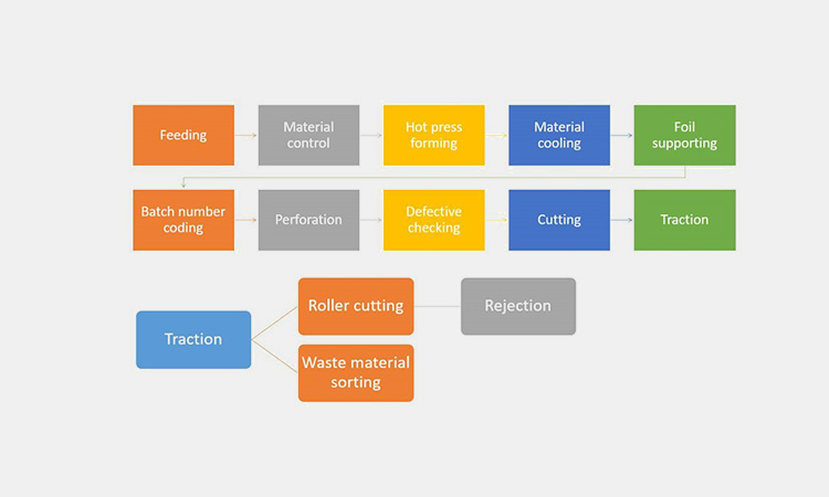 Working-Principle-Of-Strip-Packing-Machine