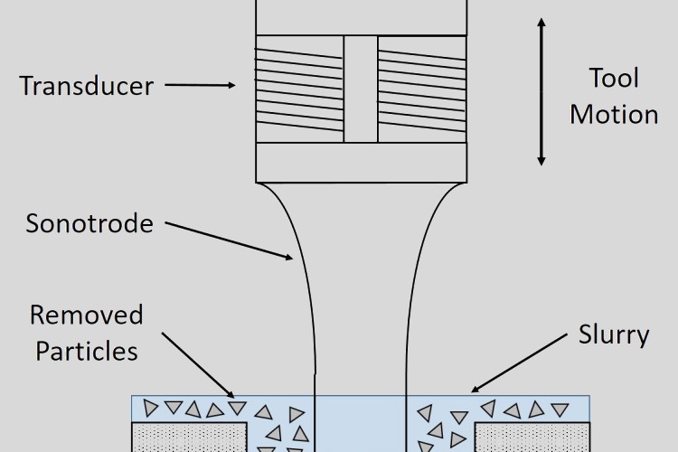 working principles of a tube filler