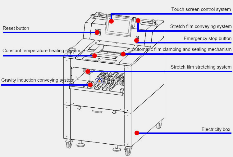Structure-Of-the-Cling-Film-Wrapping-Machine